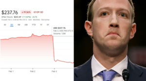 Read more about the article Facebook Parent Company Meta Loses $322 Billion Overnight: What Happened?